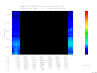 MARSIS AIS plot