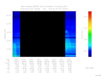 MARSIS AIS plot