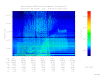 MARSIS AIS plot