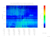 MARSIS AIS plot