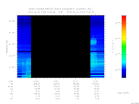MARSIS AIS plot