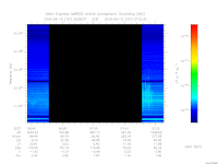 MARSIS AIS plot