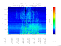 MARSIS AIS plot