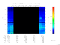 MARSIS AIS plot