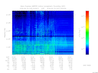 MARSIS AIS plot