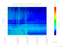MARSIS AIS plot