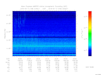MARSIS AIS plot