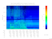 MARSIS AIS plot