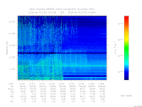 MARSIS AIS plot