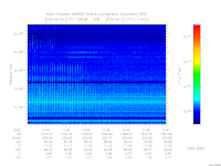 MARSIS AIS plot