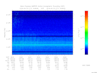 MARSIS AIS plot