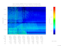 MARSIS AIS plot