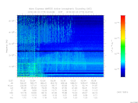 MARSIS AIS plot