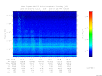 MARSIS AIS plot