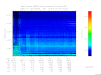 MARSIS AIS plot