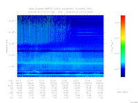 MARSIS AIS plot