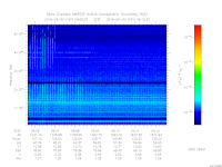 MARSIS AIS plot