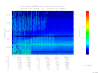 MARSIS AIS plot