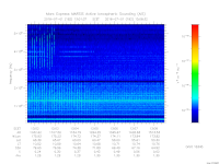 MARSIS AIS plot
