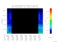marsis ais plot
