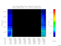 marsis ais plot