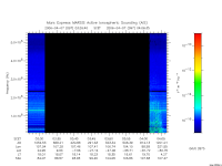 marsis ais plot