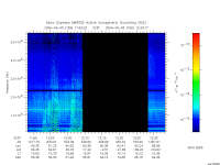 marsis ais plot