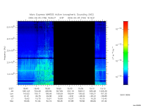 marsis ais plot