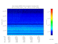 marsis ais plot