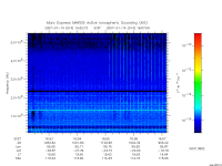 marsis ais plot