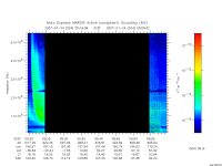 marsis ais plot