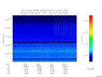 marsis ais plot