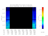 marsis ais plot