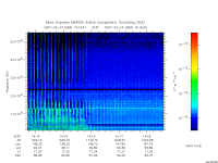 marsis ais plot