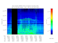 marsis ais plot