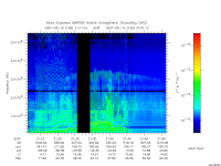 marsis ais plot