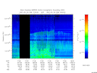 marsis ais plot