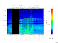 marsis ais plot