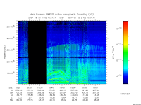 marsis ais plot
