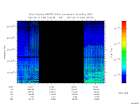 marsis ais plot