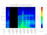 marsis ais plot