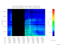 marsis ais plot