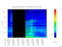 marsis ais plot