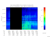 marsis ais plot