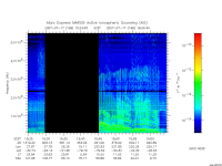 marsis ais plot