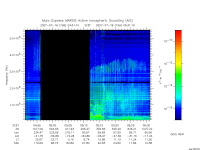 marsis ais plot
