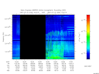 marsis ais plot