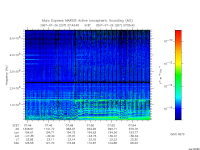 marsis ais plot