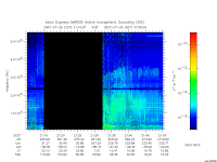 marsis ais plot