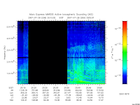 marsis ais plot
